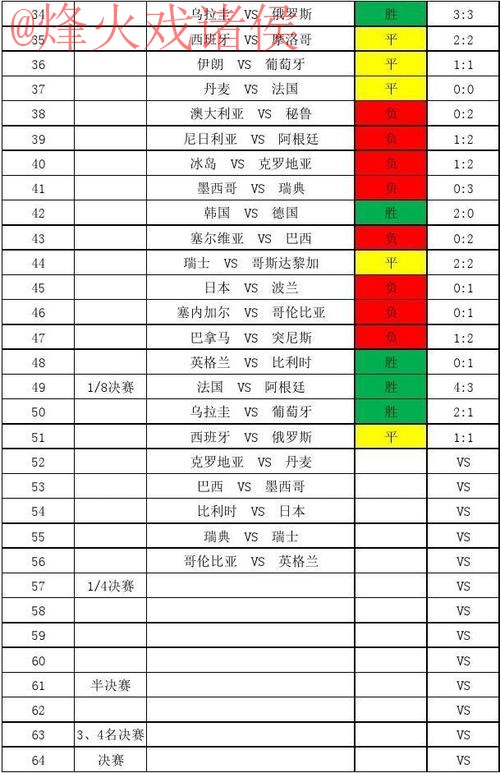 全面解析全站优选世界杯比分预测 全面解析全站优选世界杯比分预测
