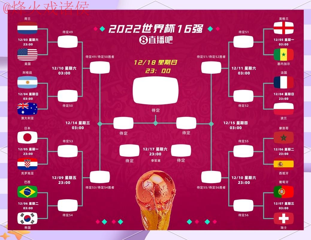 最新世界杯比分入口：实时热门分析